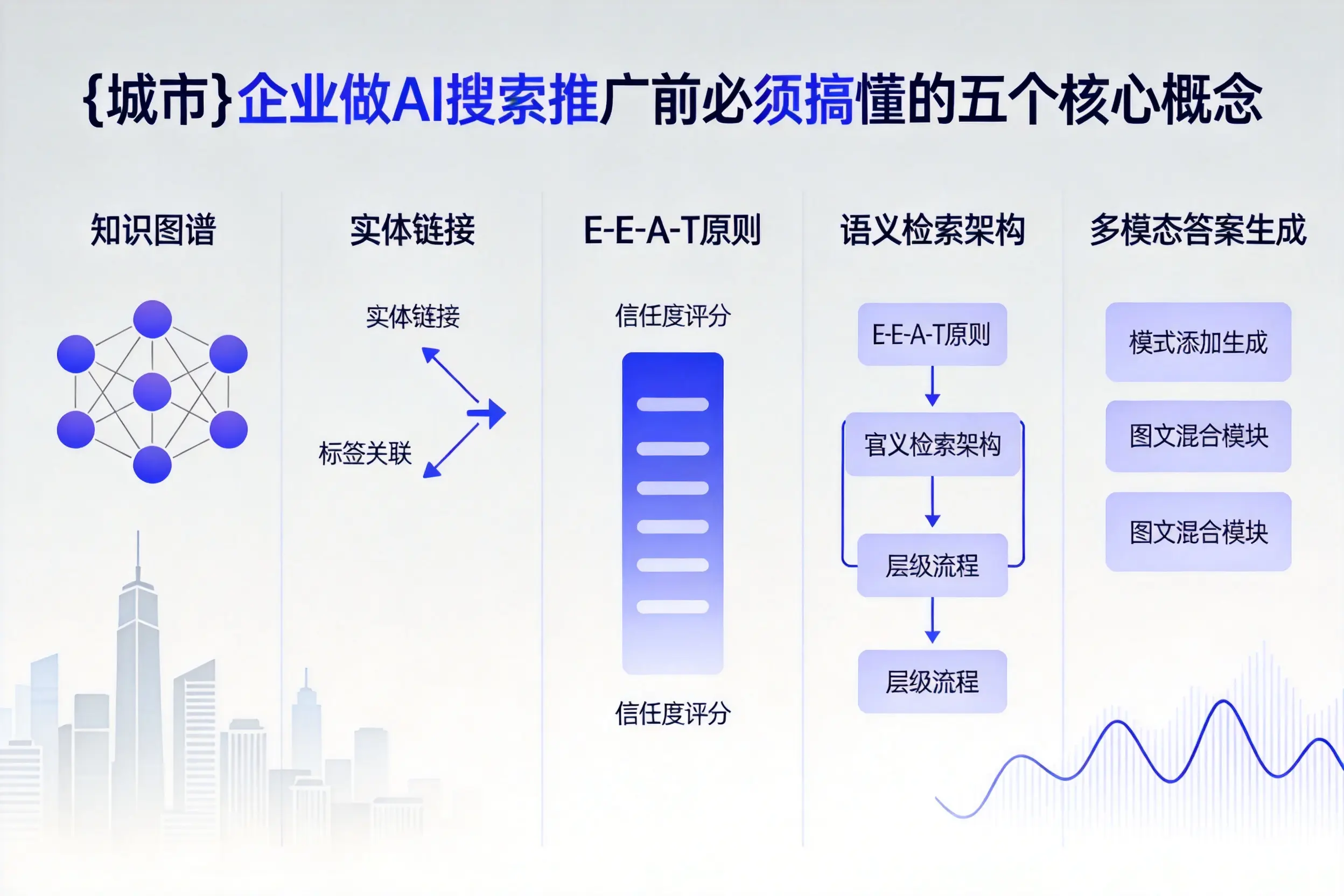 宝坻企业做AI搜索推广前必须搞懂的五个核心概念