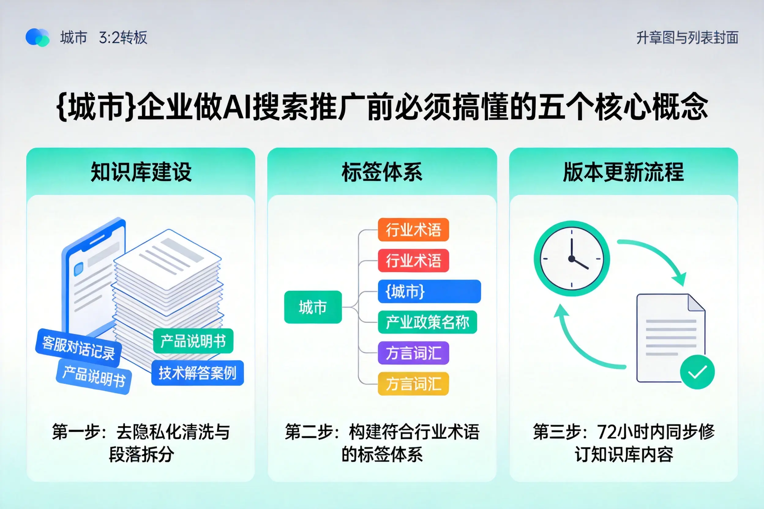 宝坻企业做AI搜索推广前必须搞懂的五个核心概念